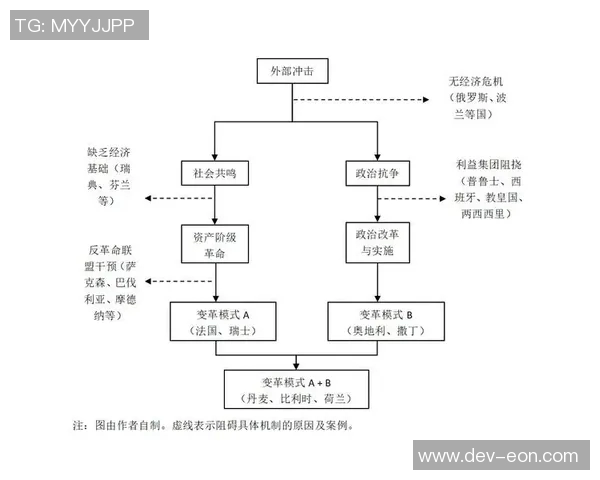 止戈与流的交锋：和平与变革的辩证关系探讨
